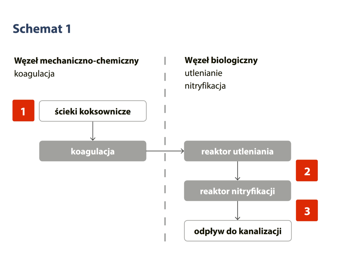 schemat 1