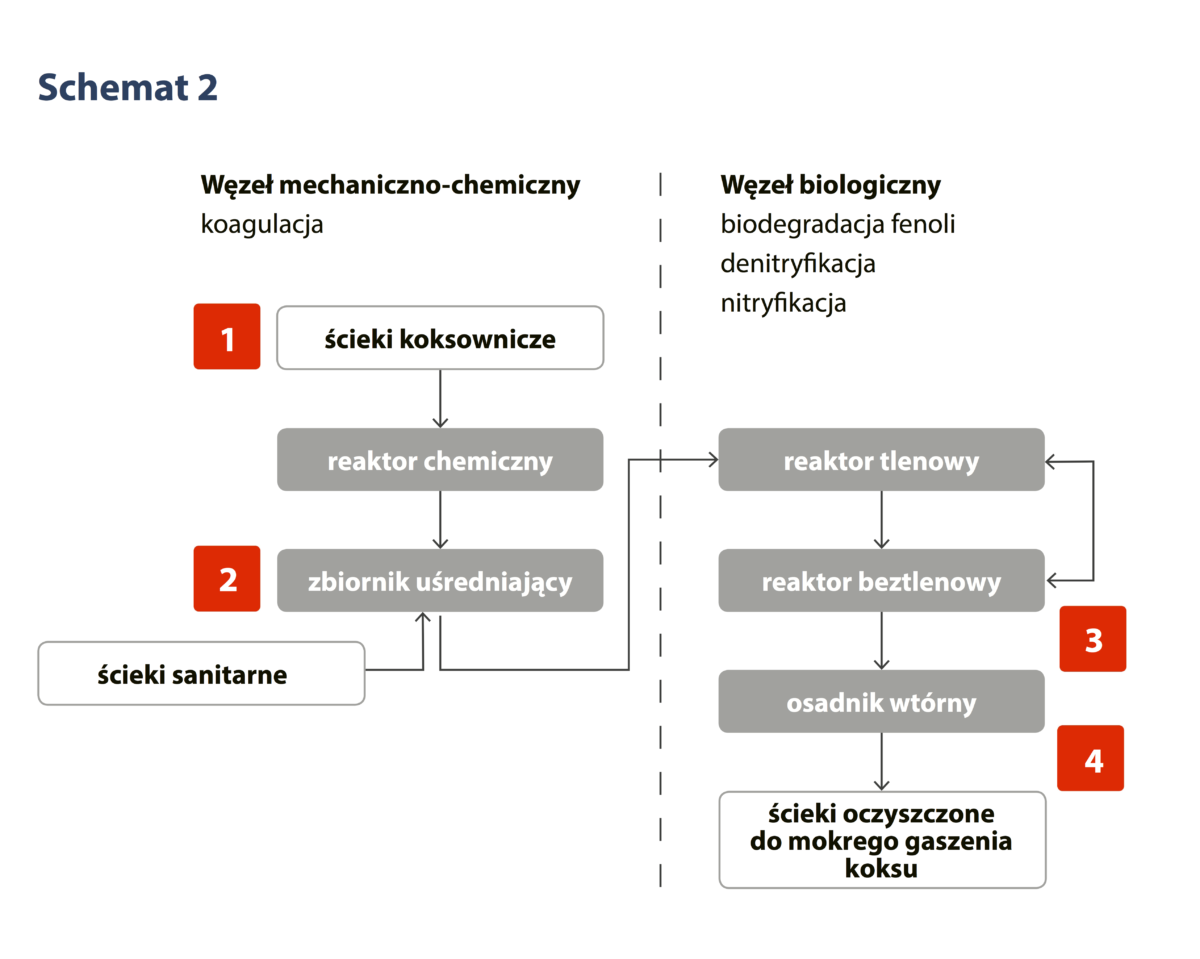 schemat 2